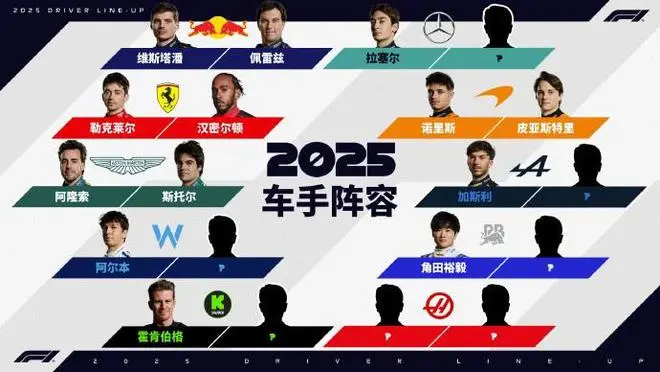 2025年F1车手阵容还剩7个席位 周冠宇将何去何从？