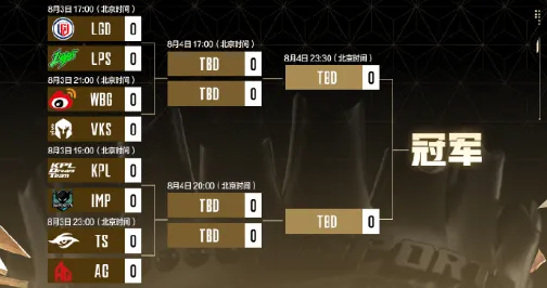 EWC王者淘汰赛赛程：BO3单败淘汰制，8月4日23：30决赛